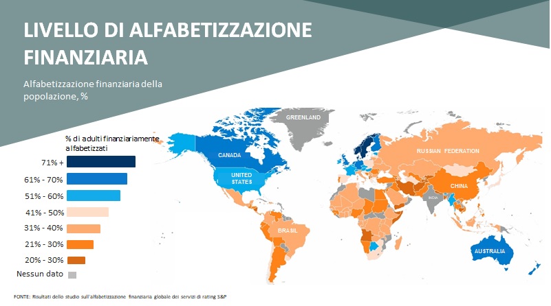 Nuova Evoluzione Economica Mondiale